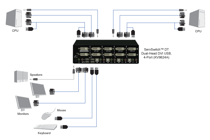 DT Series Desktop KVM Switch - Dual-Monitor DVI-D, USB Application diagram