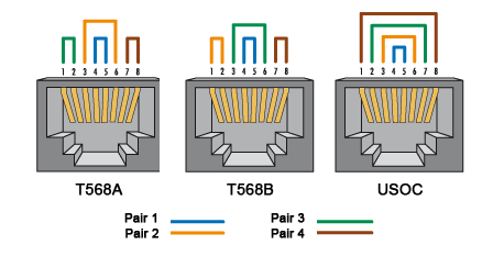 T568a T568b And Usoc Wiring