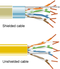 Twisted-pair shielding and conductors.